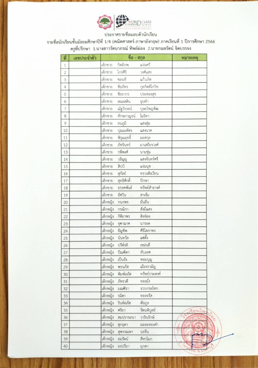 รายชื่อมอบตัวม1.66 05