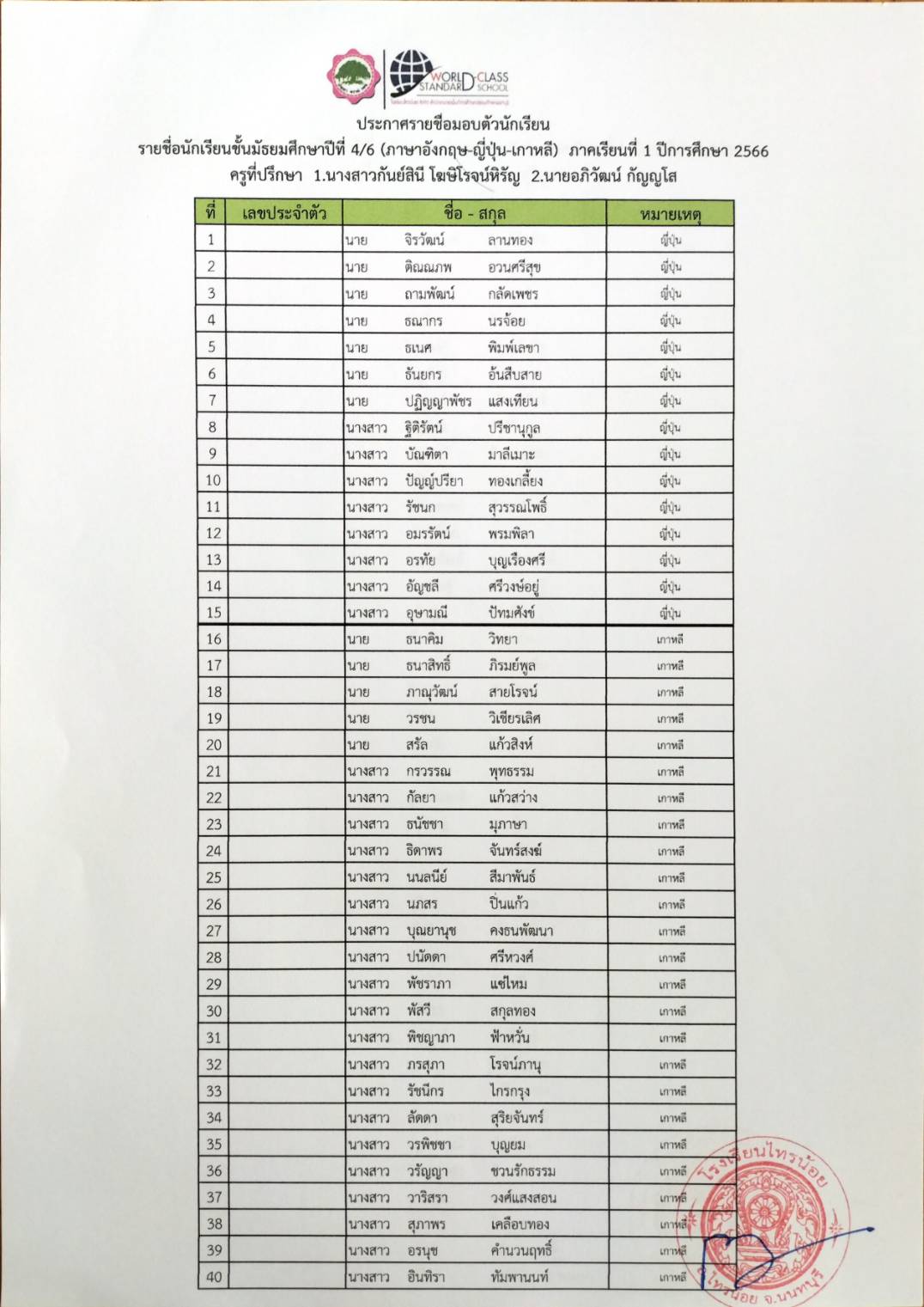 รายชื่อมอบตัวม4.66 07