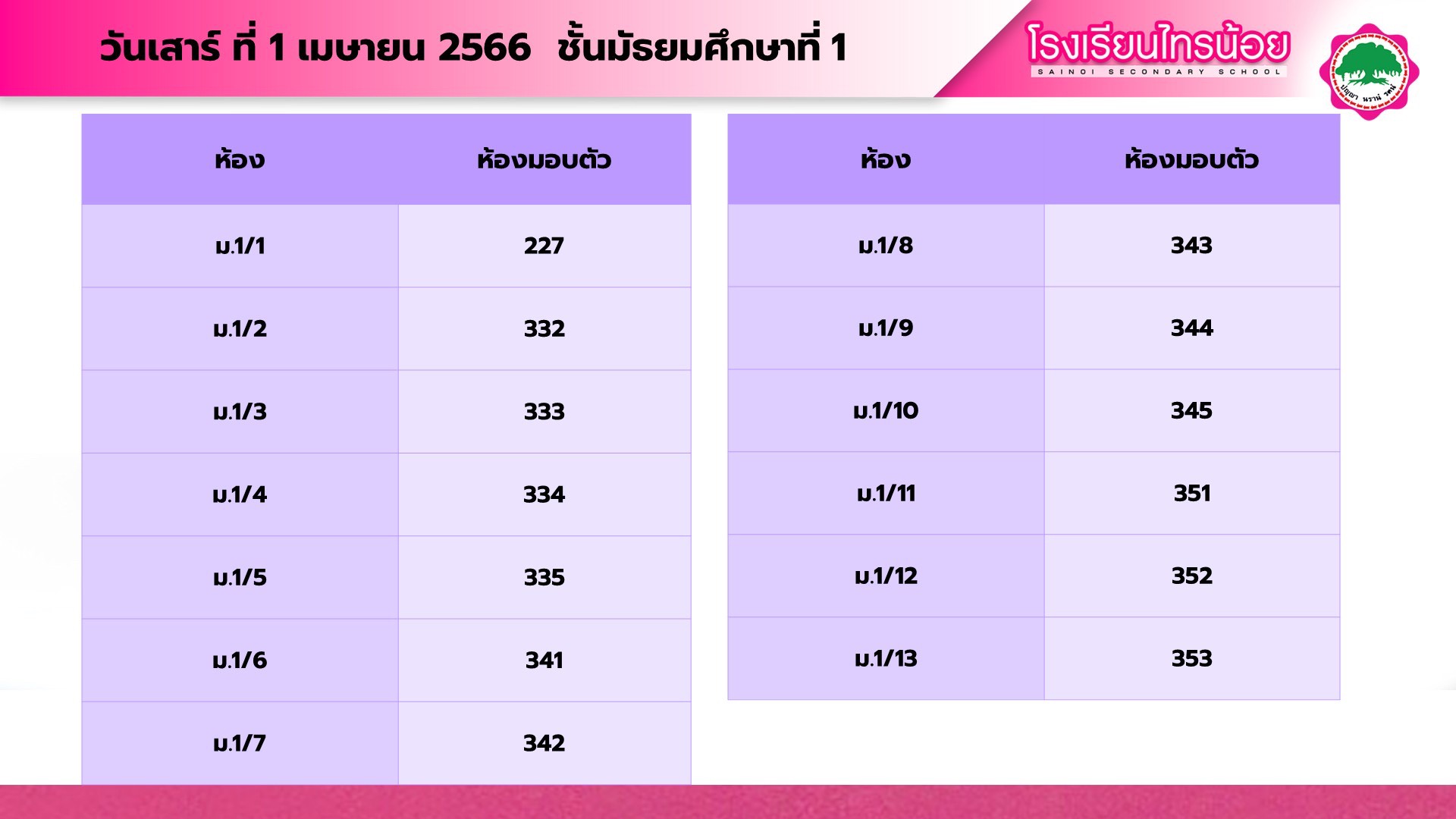 รายละเอียดมอบตัว 09